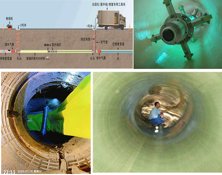 金溪UV-CIPP内衬修复