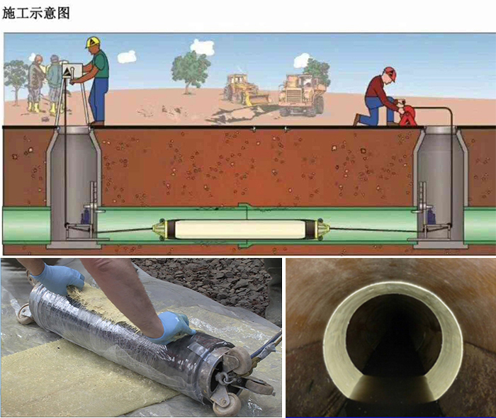 金溪管道局部点状修复